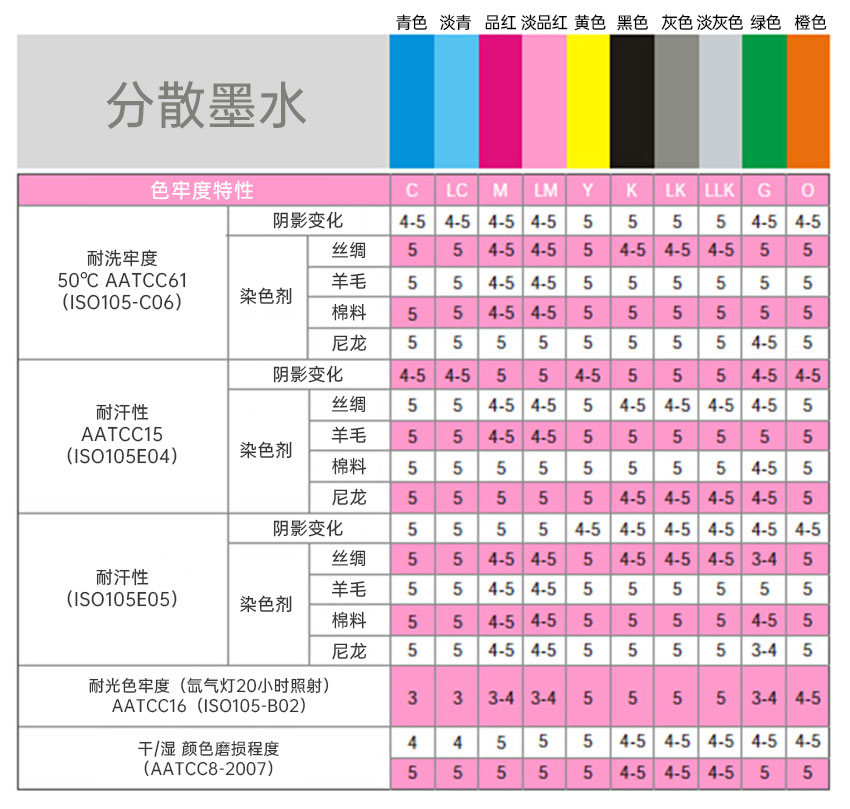 分散墨水的色牢度